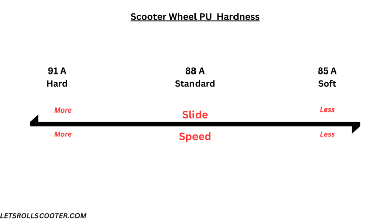 kick scooter wheel PU hardness