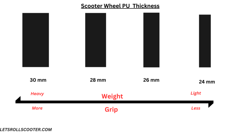 Tips to choose PU thickness for kick scooters