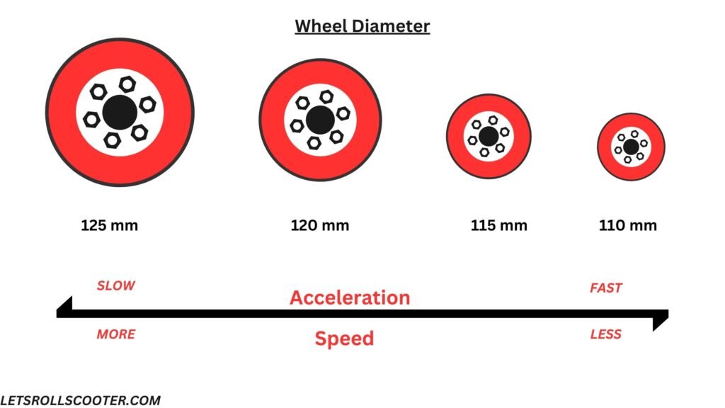 Tips to choose kick scooter wheels